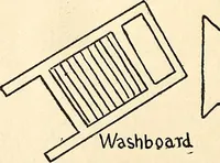 Picture 4 of 117 from The Kindergarten-primary magazine (1907), leaf 35