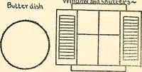 Picture 6 of 117 from The Kindergarten-primary magazine (1907), leaf 36