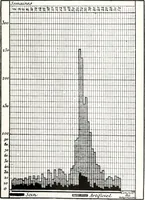 An illustration from The Kindergarten-primary magazine (1907)