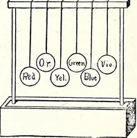 An illustration from The Kindergarten-Primary Magazine (1912)