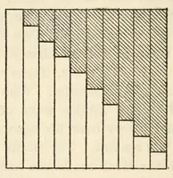 An illustration from Kindergarten teaching at home (1913)