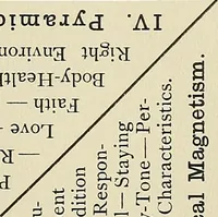 An illustration from The king's achievements : or, Power for success through culture of vibrant magnetism (1903)