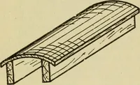 An illustration from Kinks on worsted combing, drawing and spinning (1911)