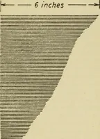 An illustration from Kinks on worsted combing, drawing and spinning (1911)