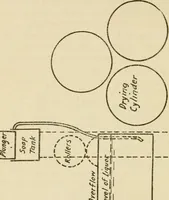 Picture 3 of 3 from Kinks on worsted combing, drawing and spinning (1911), leaf 29