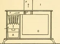 Picture 2 of 20 from The kitchen fire and how to run it. A manual for the housewife showing how to save coal, gas, labor and health (1912), leaf 42