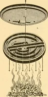 Picture 5 of 20 from The kitchen fire and how to run it. A manual for the housewife showing how to save coal, gas, labor and health (1912), leaf 88