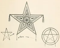 Picture 2 of 13 from Kitecraft and kite tournaments (1914), leaf 37