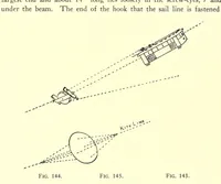 An illustration from Kitecraft and kite tournaments (1914)
