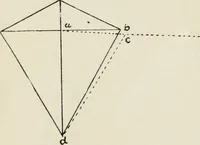 An illustration from Kitecraft and kite tournaments (1919)