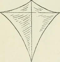 An illustration from Kitecraft and kite tournaments (1919)