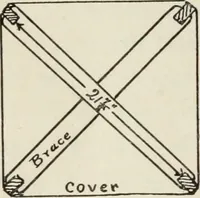 Picture 31 of 138 from Kitecraft and kite tournaments (1919), leaf 43