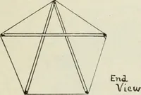 An illustration from Kitecraft and kite tournaments (1919)