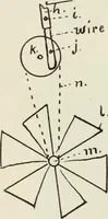An illustration from Kitecraft and kite tournaments (1919)