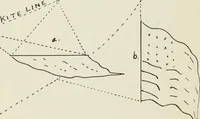 An illustration from Kitecraft and kite tournaments (1919)