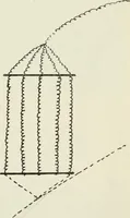 Picture 102 of 138 from Kitecraft and kite tournaments (1919), leaf 88