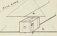 Picture 103 of 138 from Kitecraft and kite tournaments (1919), leaf 89