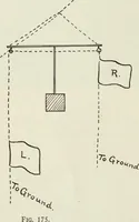 Picture 106 of 138 from Kitecraft and kite tournaments (1919), leaf 91