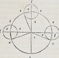 Picture 5 of 22 from Kl. Ptolemaiou Megalēs syntaxeōs bibl. 13. Theōnos Alexandreōs Eis ta auta hypomnēmatōn bibl. 11. = Claudii Ptolemaei Magnae constructionis, id est Perfectae coelestium motuum pertractationis, lib. XIII. Theonis Alexandrini in eosdem Commentariorum lib. XI (1538), leaf 159