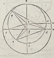 Picture 7 of 22 from Kl. Ptolemaiou Megalēs syntaxeōs bibl. 13. Theōnos Alexandreōs Eis ta auta hypomnēmatōn bibl. 11. = Claudii Ptolemaei Magnae constructionis, id est Perfectae coelestium motuum pertractationis, lib. XIII. Theonis Alexandrini in eosdem Commentariorum lib. XI (1538), leaf 164