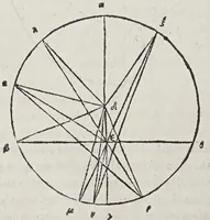 Picture 8 of 22 from Kl. Ptolemaiou Megalēs syntaxeōs bibl. 13. Theōnos Alexandreōs Eis ta auta hypomnēmatōn bibl. 11. = Claudii Ptolemaei Magnae constructionis, id est Perfectae coelestium motuum pertractationis, lib. XIII. Theonis Alexandrini in eosdem Commentariorum lib. XI (1538), leaf 168