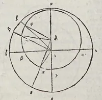 Picture 9 of 22 from Kl. Ptolemaiou Megalēs syntaxeōs bibl. 13. Theōnos Alexandreōs Eis ta auta hypomnēmatōn bibl. 11. = Claudii Ptolemaei Magnae constructionis, id est Perfectae coelestium motuum pertractationis, lib. XIII. Theonis Alexandrini in eosdem Commentariorum lib. XI (1538), leaf 174