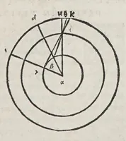 An illustration from Kl. Ptolemaiou Megalēs syntaxeōs bibl. 13. Theōnos Alexandreōs Eis ta auta hypomnēmatōn bibl. 11. = Claudii Ptolemaei Magnae constructionis, id est Perfectae coelestium motuum pertractationis, lib. XIII. Theonis Alexandrini in eosdem Commentariorum lib. XI (1538)