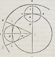Picture 11 of 22 from Kl. Ptolemaiou Megalēs syntaxeōs bibl. 13. Theōnos Alexandreōs Eis ta auta hypomnēmatōn bibl. 11. = Claudii Ptolemaei Magnae constructionis, id est Perfectae coelestium motuum pertractationis, lib. XIII. Theonis Alexandrini in eosdem Commentariorum lib. XI (1538), leaf 227
