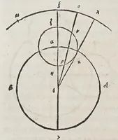 Picture 12 of 22 from Kl. Ptolemaiou Megalēs syntaxeōs bibl. 13. Theōnos Alexandreōs Eis ta auta hypomnēmatōn bibl. 11. = Claudii Ptolemaei Magnae constructionis, id est Perfectae coelestium motuum pertractationis, lib. XIII. Theonis Alexandrini in eosdem Commentariorum lib. XI (1538), leaf 234