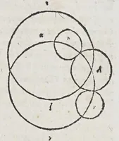 Picture 13 of 22 from Kl. Ptolemaiou Megalēs syntaxeōs bibl. 13. Theōnos Alexandreōs Eis ta auta hypomnēmatōn bibl. 11. = Claudii Ptolemaei Magnae constructionis, id est Perfectae coelestium motuum pertractationis, lib. XIII. Theonis Alexandrini in eosdem Commentariorum lib. XI (1538), leaf 239
