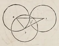 An illustration from Kl. Ptolemaiou Megalēs syntaxeōs bibl. 13. Theōnos Alexandreōs Eis ta auta hypomnēmatōn bibl. 11. = Claudii Ptolemaei Magnae constructionis, id est Perfectae coelestium motuum pertractationis, lib. XIII. Theonis Alexandrini in eosdem Commentariorum lib. XI (1538)