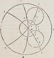 Picture 17 of 22 from Kl. Ptolemaiou Megalēs syntaxeōs bibl. 13. Theōnos Alexandreōs Eis ta auta hypomnēmatōn bibl. 11. = Claudii Ptolemaei Magnae constructionis, id est Perfectae coelestium motuum pertractationis, lib. XIII. Theonis Alexandrini in eosdem Commentariorum lib. XI (1538), leaf 371