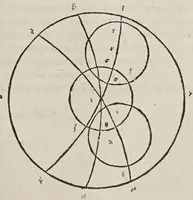 An illustration from Kl. Ptolemaiou Megalēs syntaxeōs bibl. 13. Theōnos Alexandreōs Eis ta auta hypomnēmatōn bibl. 11. = Claudii Ptolemaei Magnae constructionis, id est Perfectae coelestium motuum pertractationis, lib. XIII. Theonis Alexandrini in eosdem Commentariorum lib. XI (1538)