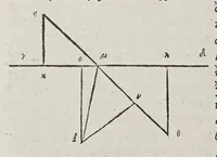 An illustration from Kl. Ptolemaiou Megalēs syntaxeōs bibl. 13. Theōnos Alexandreōs Eis ta auta hypomnēmatōn bibl. 11. = Claudii Ptolemaei Magnae constructionis, id est Perfectae coelestium motuum pertractationis, lib. XIII. Theonis Alexandrini in eosdem Commentariorum lib. XI (1538)