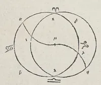 Picture 2 of 22 from Kl. Ptolemaiou Megalēs syntaxeōs bibl. 13. Theōnos Alexandreōs Eis ta auta hypomnēmatōn bibl. 11. = Claudii Ptolemaei Magnae constructionis, id est Perfectae coelestium motuum pertractationis, lib. XIII. Theonis Alexandrini in eosdem Commentariorum lib. XI (1538), leaf 85