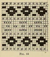 An illustration from Knitted fabrics (1919)