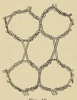 An illustration from Knitted fabrics (1919)