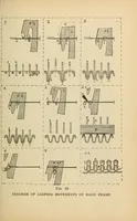 Picture 4 of 17 from Knitted fabrics (1919), leaf 61