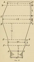 An illustration from Knitted fabrics (1919)