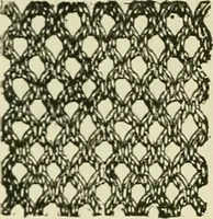 An illustration from Knitting : how to knit and what to knit... (1884)