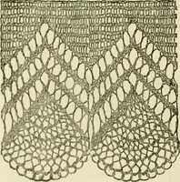 An illustration from Knitting : how to knit and what to knit... (1884)
