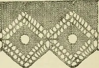 An illustration from Knitting : how to knit and what to knit... (1884)