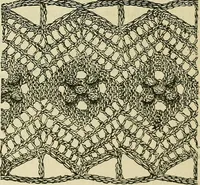 An illustration from Knitting : how to knit and what to knit... (1884)