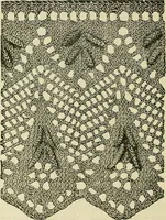 An illustration from Knitting : how to knit and what to knit... (1884)