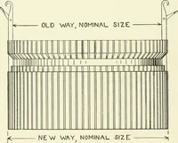 Picture 66 of 271 from Knitting; a manual of practical instruction in the mechanical details of all types of knitting machinery, their operation, adjustment, and care (1909), leaf 105