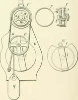 Picture 75 of 271 from Knitting; a manual of practical instruction in the mechanical details of all types of knitting machinery, their operation, adjustment, and care (1909), leaf 117