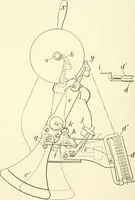 An illustration from Knitting; a manual of practical instruction in the mechanical details of all types of knitting machinery, their operation, adjustment, and care (1909)