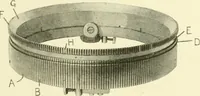 Picture 79 of 271 from Knitting; a manual of practical instruction in the mechanical details of all types of knitting machinery, their operation, adjustment, and care (1909), leaf 124