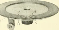 An illustration from Knitting; a manual of practical instruction in the mechanical details of all types of knitting machinery, their operation, adjustment, and care (1909)
