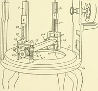 Picture 90 of 271 from Knitting; a manual of practical instruction in the mechanical details of all types of knitting machinery, their operation, adjustment, and care (1909), leaf 132